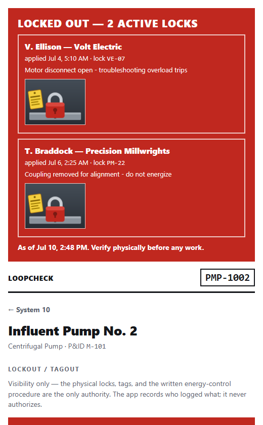 The tag page for PMP-1002 opening with a full-width red 'LOCKED OUT — 2 ACTIVE LOCKS' banner: two locks (V. Ellison, Volt Electric; T. Braddock, Precision Millwrights), each with a photo of the hung padlock on its isolation point, above the line 'As of Jul 10, 2:48 PM. Verify physically before any work.' The equipment nameplate 'Influent Pump No. 2' sits below the banner.